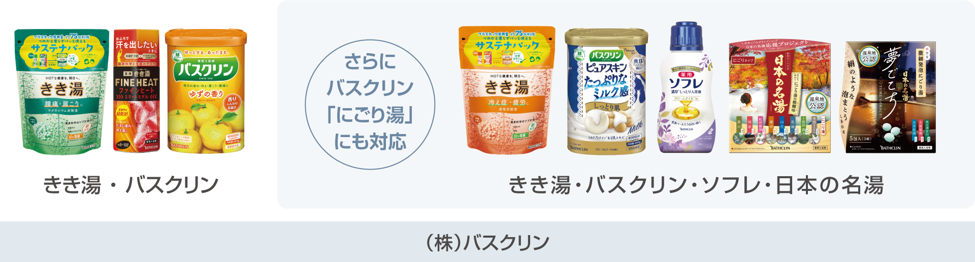 さらにバスクリン「にごり湯」にも対応(きき湯・バスクリン・ソフレ・日本の名湯)（株）バスクリン
